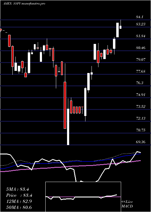 weekly chart SyntaxStratified
