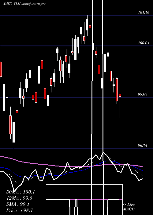 Daily chart 1020