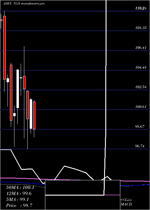 monthly chart 1020