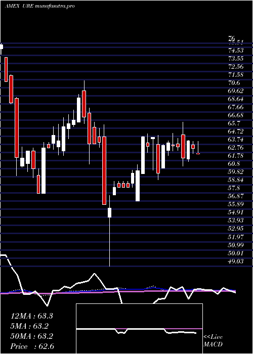 weekly chart UltraReal