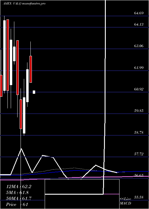  monthly chart AmericanCentury