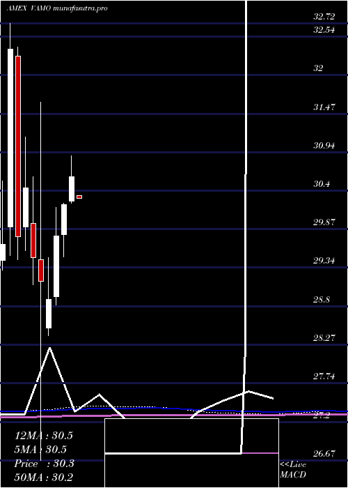  monthly chart CambriaEtf