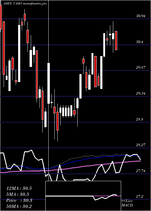  weekly chart CambriaEtf