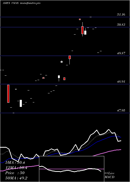 Daily chart RexVolmaxx