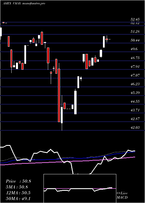 weekly chart RexVolmaxx