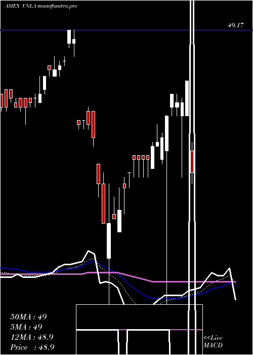 Daily chart JanusShort