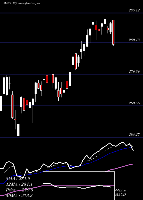 Daily chart MidcapEtf
