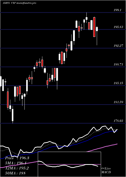 Daily chart ExtendedMarket