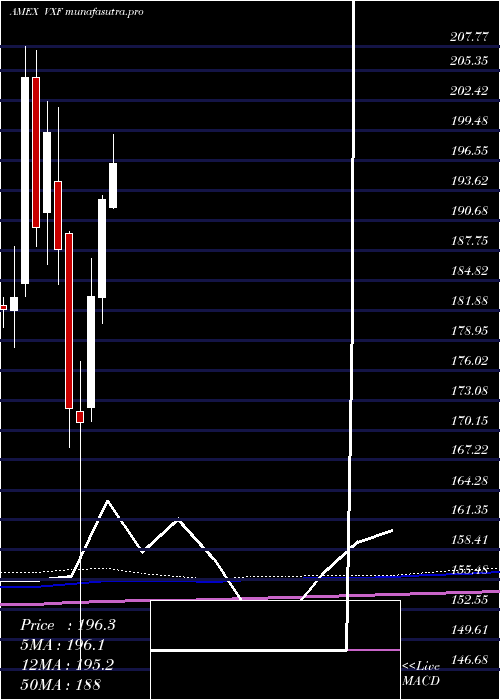 monthly chart ExtendedMarket