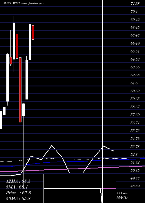 monthly chart WorkFrom