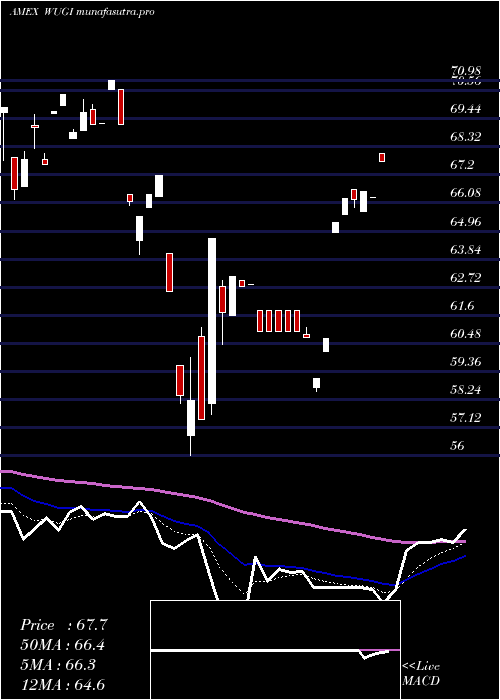 Daily chart EsotericaNextg
