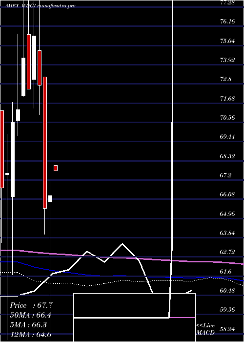 monthly chart EsotericaNextg
