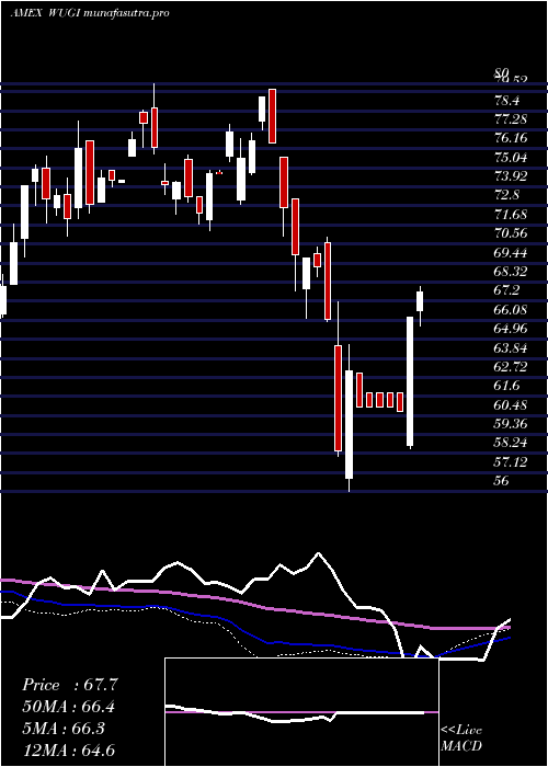 weekly chart EsotericaNextg