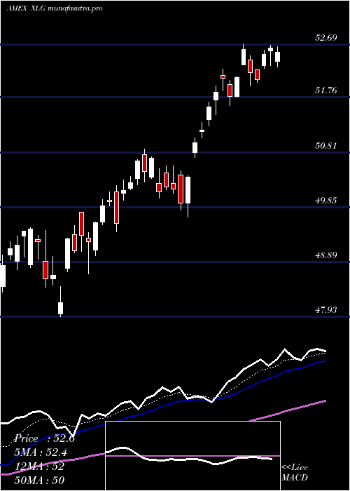 Daily chart RussellTop