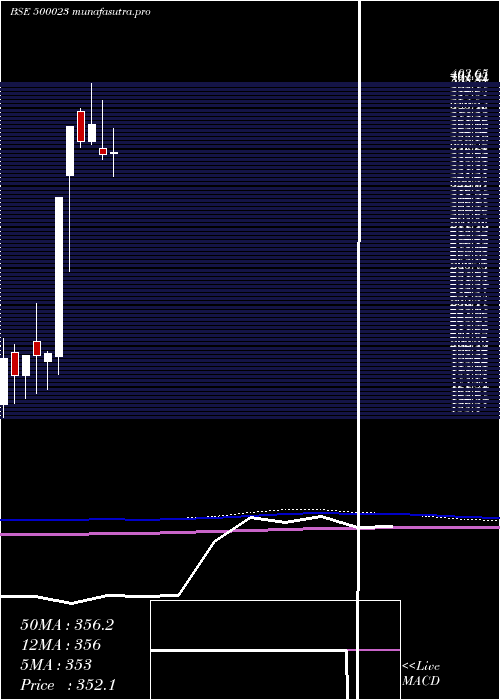 monthly chart Asianhotnr