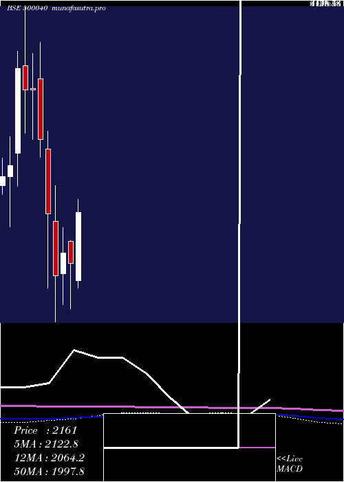 monthly chart CenturyText