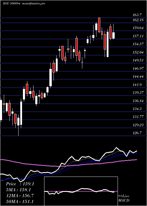 Daily chart Cesc