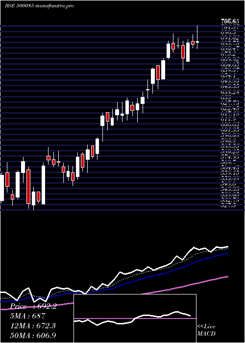 Daily chart ChambalFert