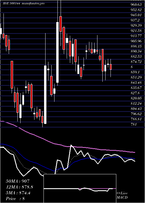  Daily chart FinolCable