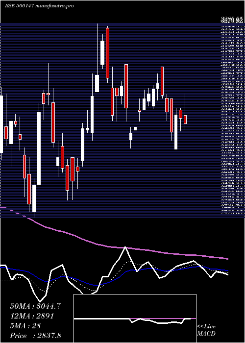 Daily chart Cockerill