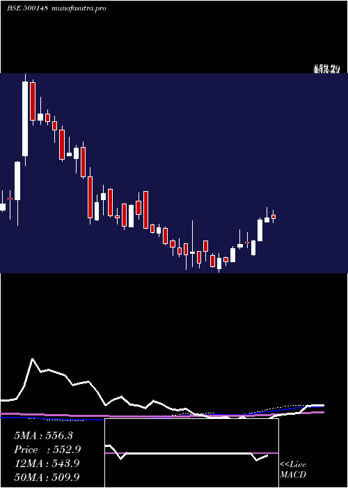  weekly chart Uflex