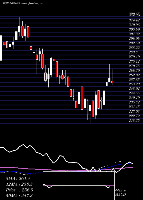 weekly chart KansaiNero