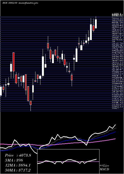 Daily chart Ingersoll