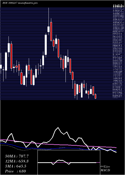  weekly chart JindalPolyf