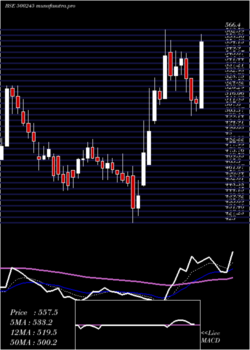 Daily chart KirlFerrous