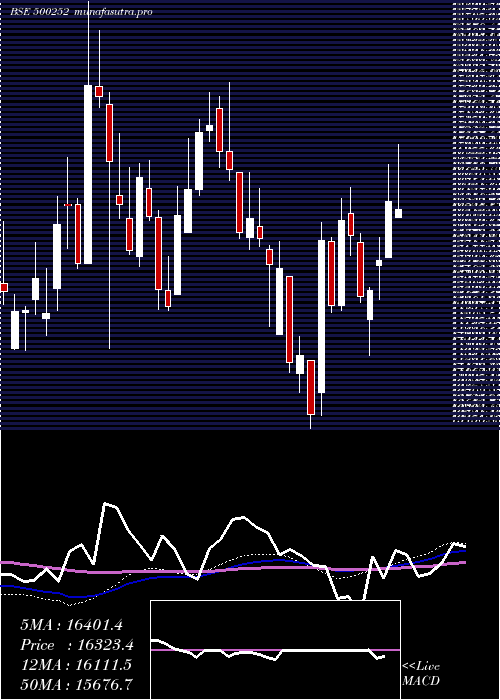  weekly chart Laxmimach