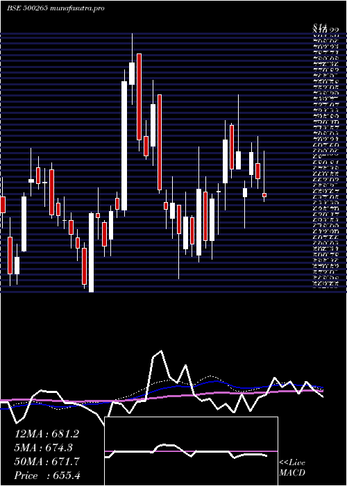 weekly chart MahSeamless