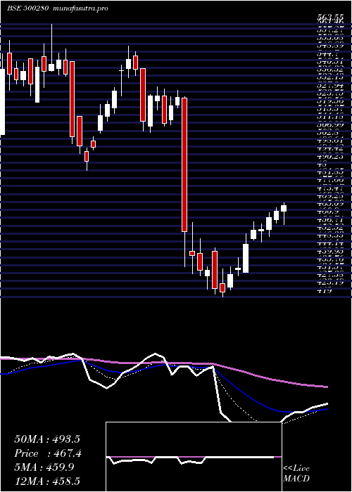 Daily chart CenturyEnka