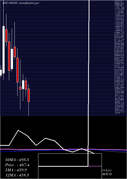 monthly chart CenturyEnka