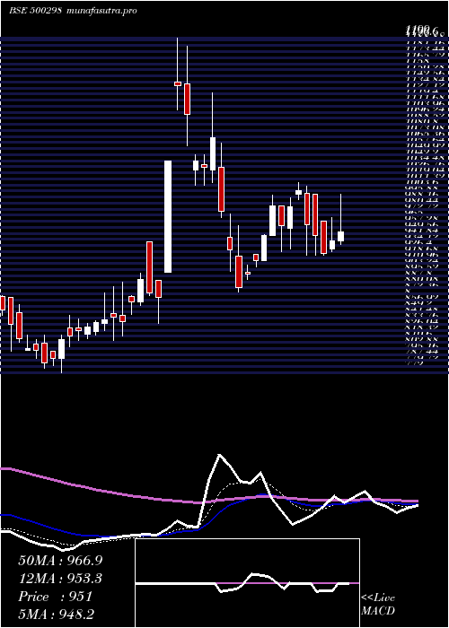 Daily chart NatPeroxide