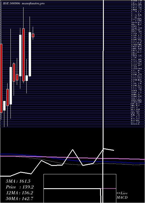 monthly chart Jaykay