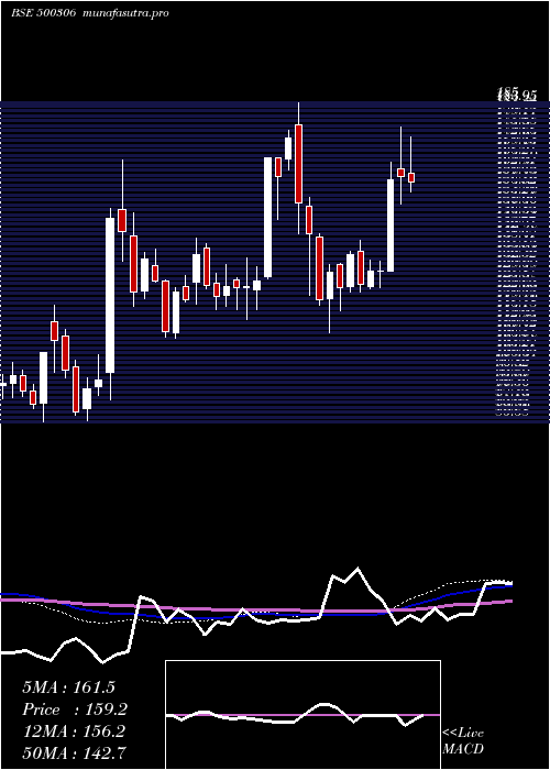 weekly chart Jaykay