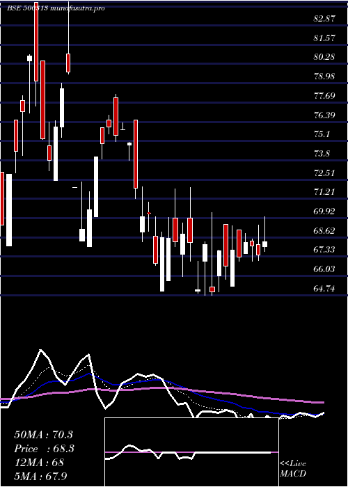 Daily chart OilCountry