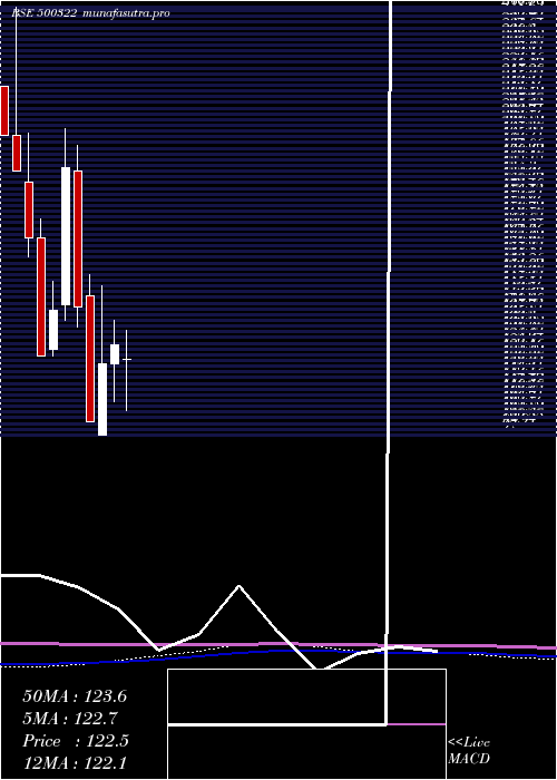 monthly chart PanyamCemen