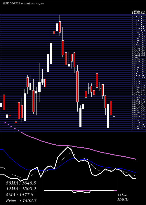  Daily chart PixTrans