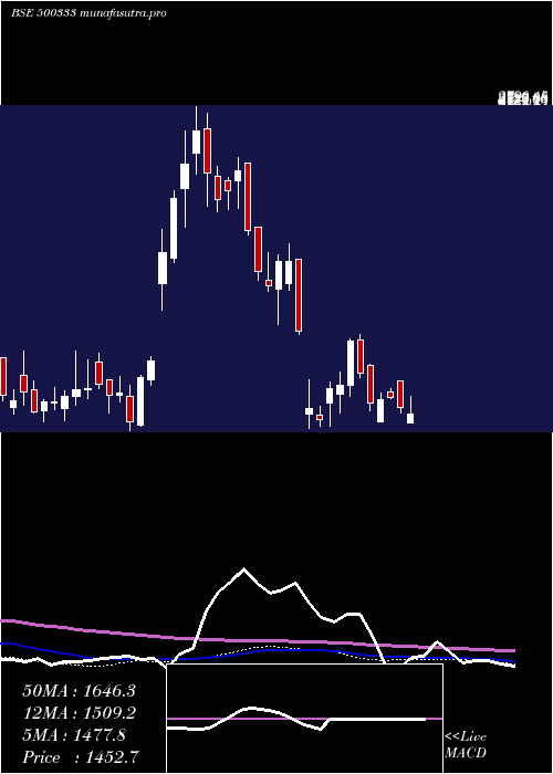  weekly chart PixTrans