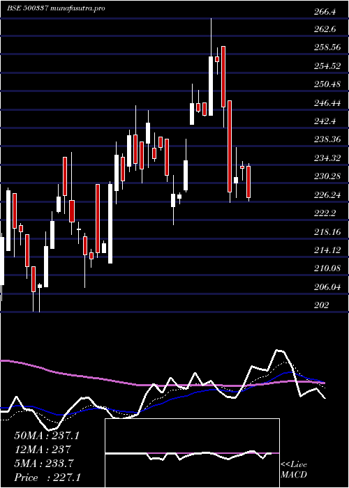 Daily chart PrimeSecur