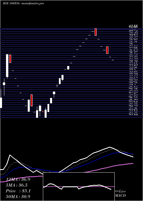  Daily chart Ramanews