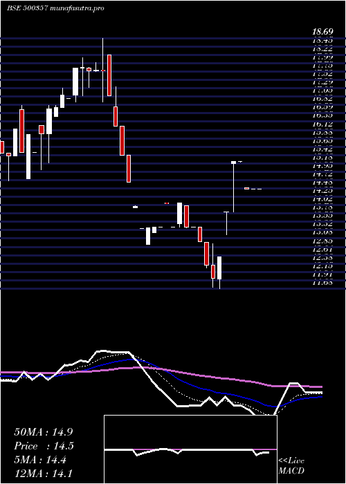  Daily chart RamaPaper
