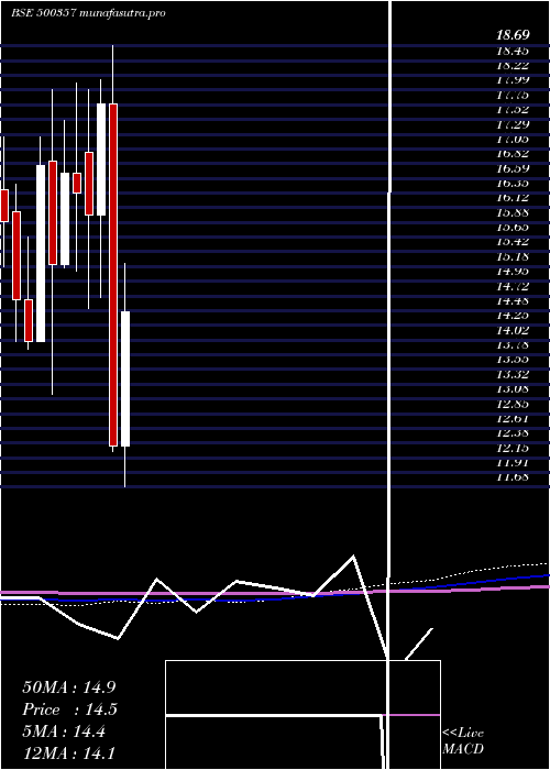  monthly chart RamaPaper