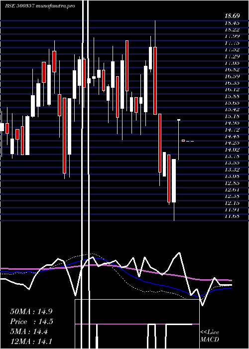  weekly chart RamaPaper