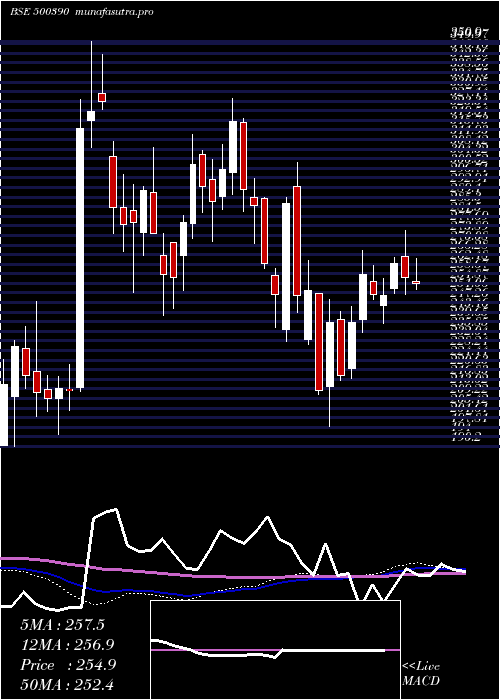  weekly chart RelInfra