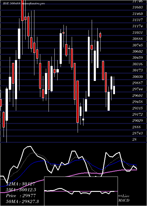 Daily chart AbbottI