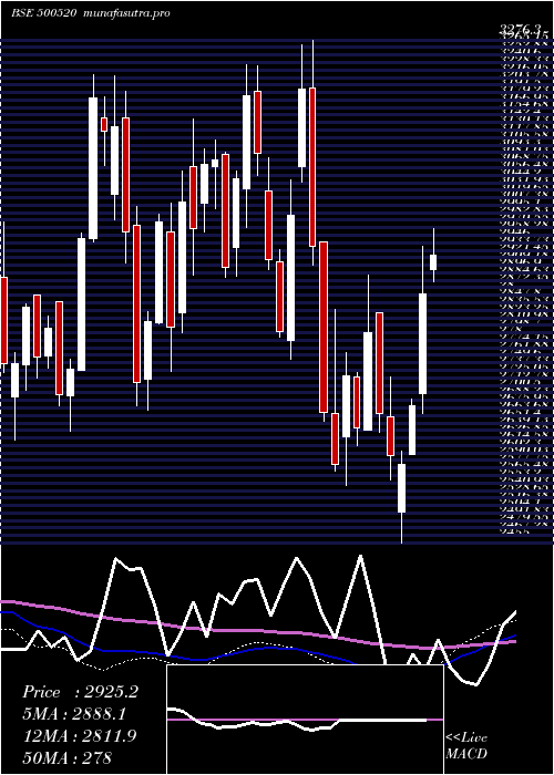  weekly chart MahMah