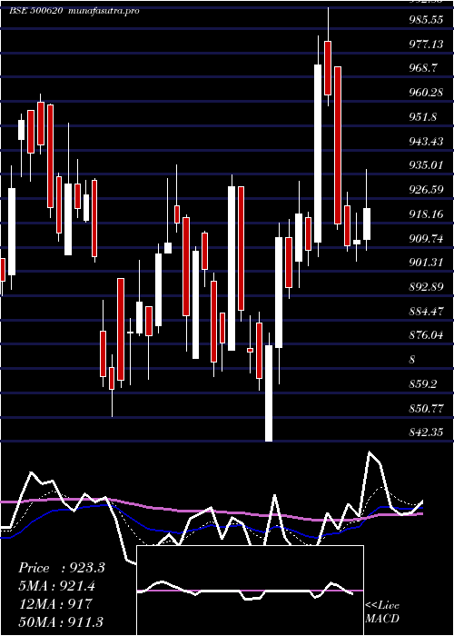 Daily chart GreatEaste