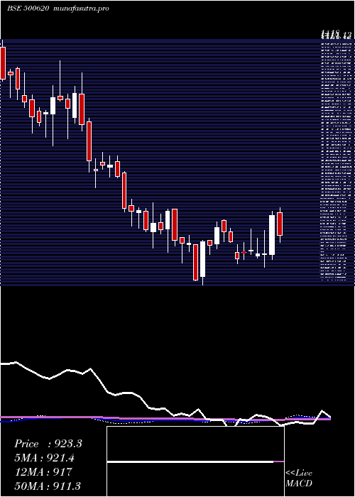 weekly chart GreatEaste